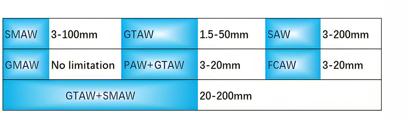 城市建筑（替换为实际图片路径）